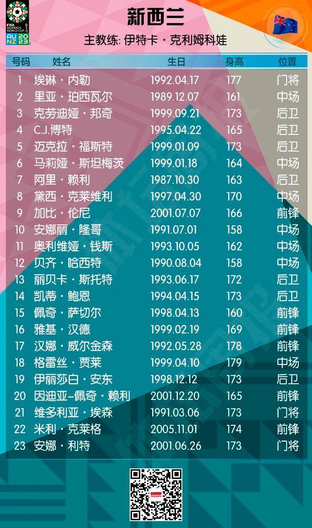 半岛体育 - 半岛体育官方网站 - Bandao AP-2023女足世界杯全名单+赛程来了！