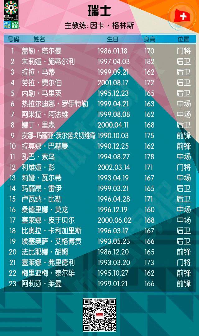 半岛体育 - 半岛体育官方网站 - Bandao AP-2023女足世界杯全名单+赛程来了！