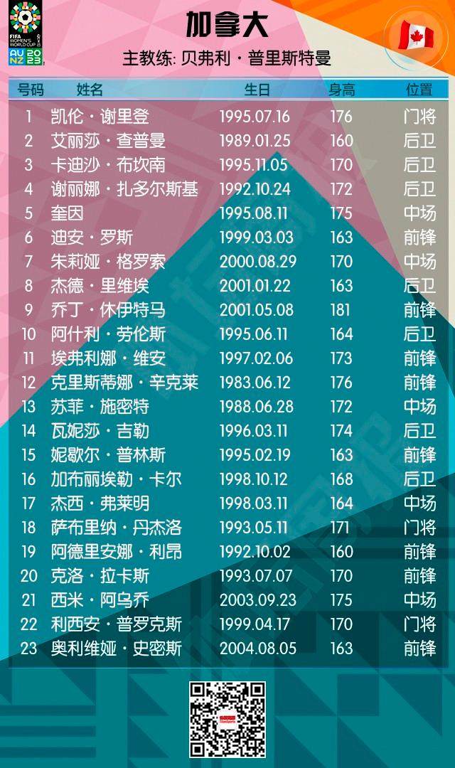 半岛体育 - 半岛体育官方网站 - Bandao AP-2023女足世界杯全名单+赛程来了！