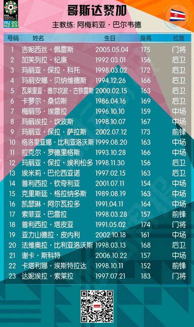 半岛体育 - 半岛体育官方网站 - Bandao AP-2023女足世界杯全名单+赛程来了！