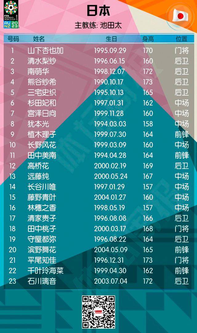 半岛体育 - 半岛体育官方网站 - Bandao AP-2023女足世界杯全名单+赛程来了！