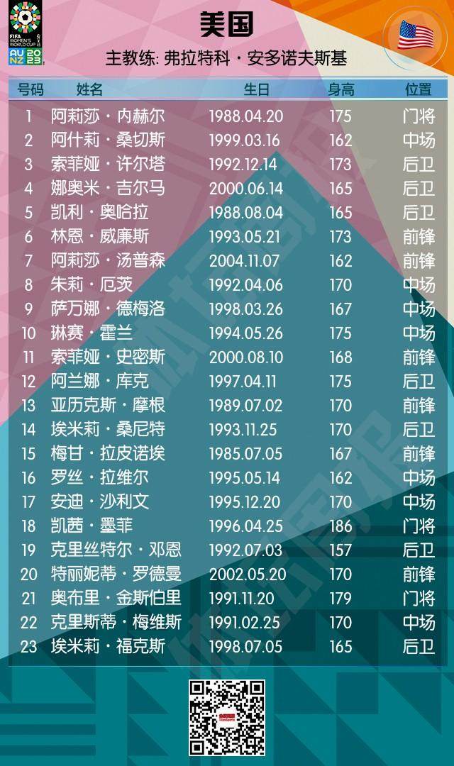 半岛体育 - 半岛体育官方网站 - Bandao AP-2023女足世界杯全名单+赛程来了！