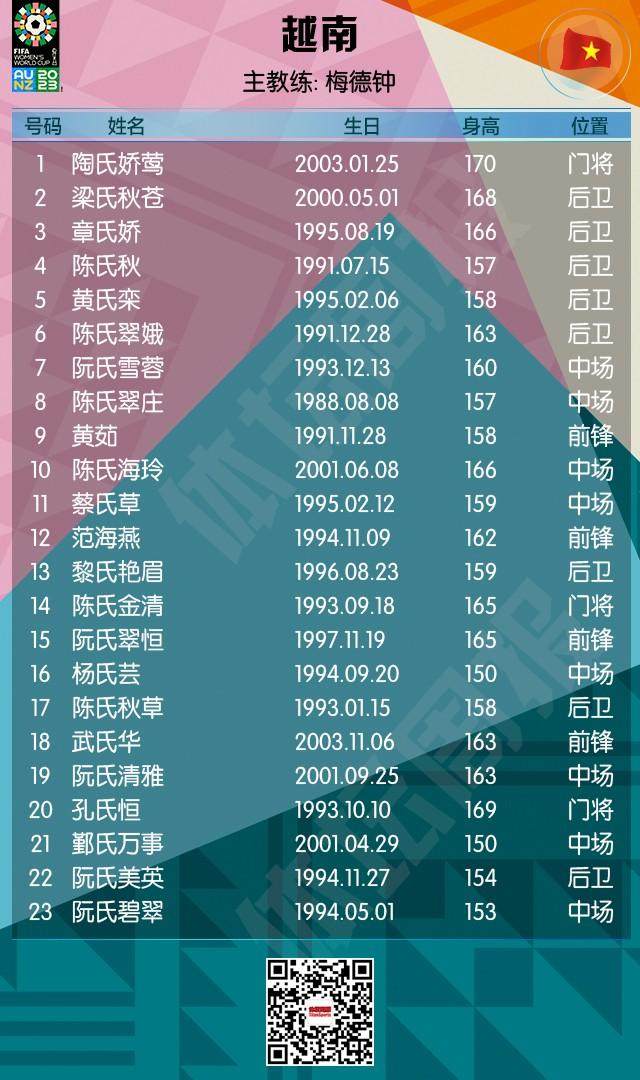 半岛体育 - 半岛体育官方网站 - Bandao AP-2023女足世界杯全名单+赛程来了！