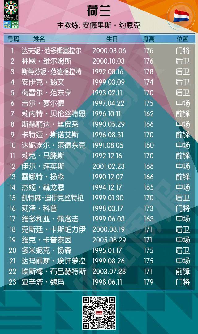 半岛体育 - 半岛体育官方网站 - Bandao AP-2023女足世界杯全名单+赛程来了！