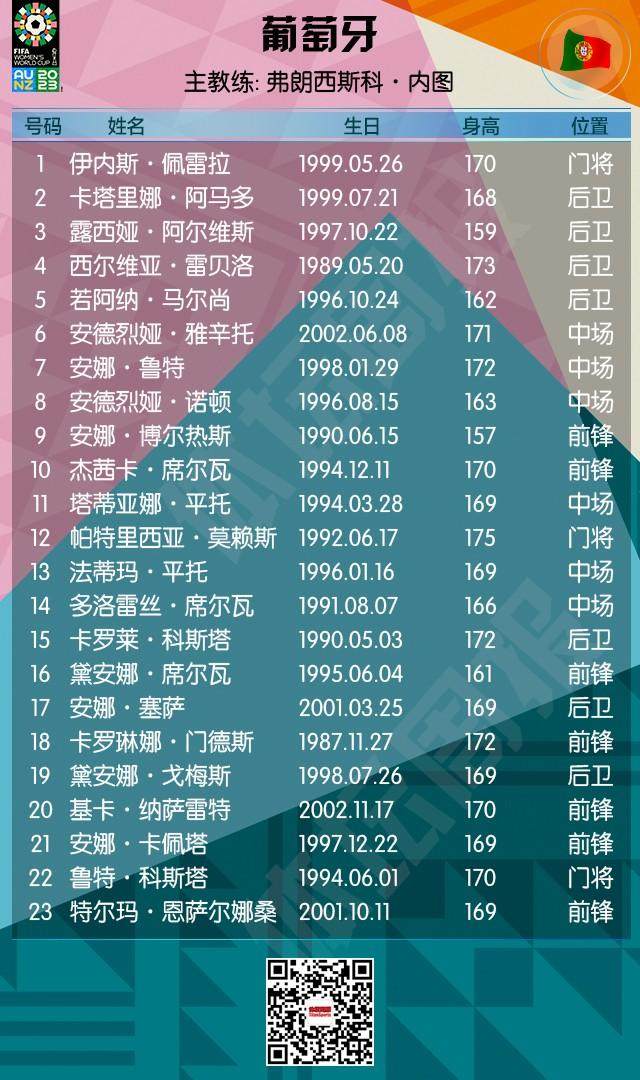 半岛体育 - 半岛体育官方网站 - Bandao AP-2023女足世界杯全名单+赛程来了！