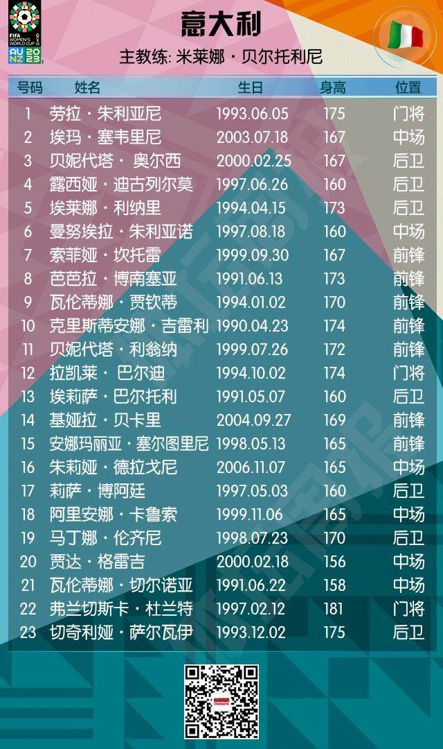 半岛体育 - 半岛体育官方网站 - Bandao AP-2023女足世界杯全名单+赛程来了！