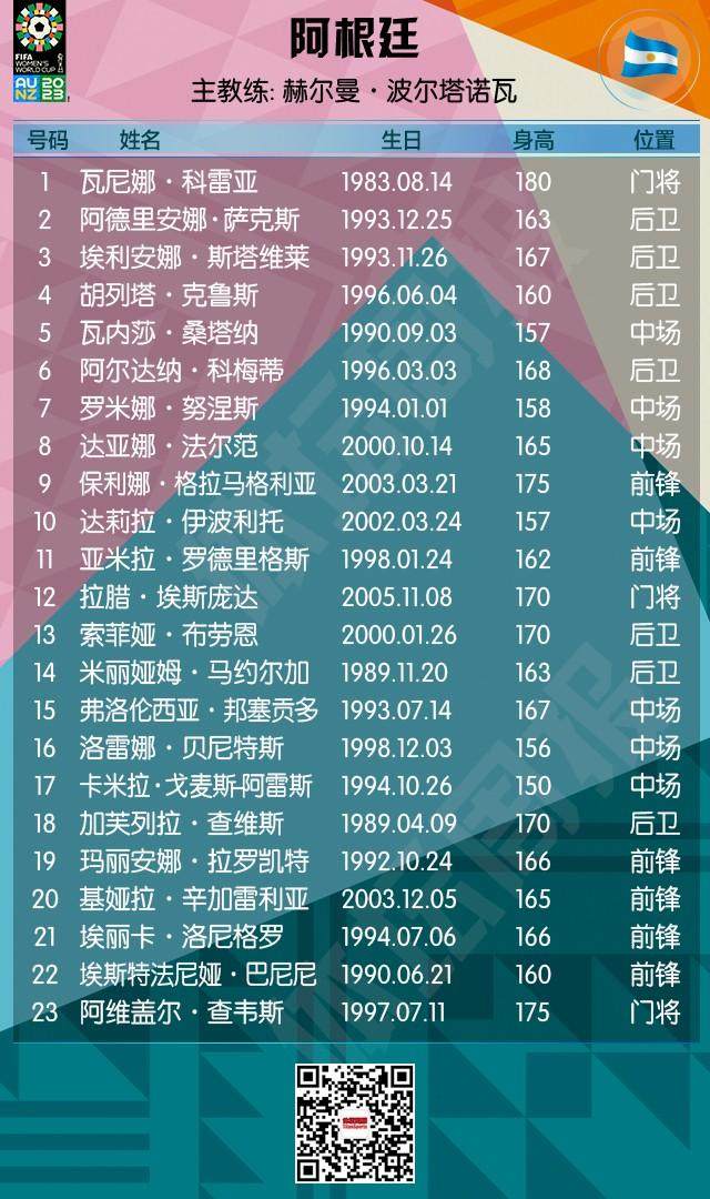 半岛体育 - 半岛体育官方网站 - Bandao AP-2023女足世界杯全名单+赛程来了！