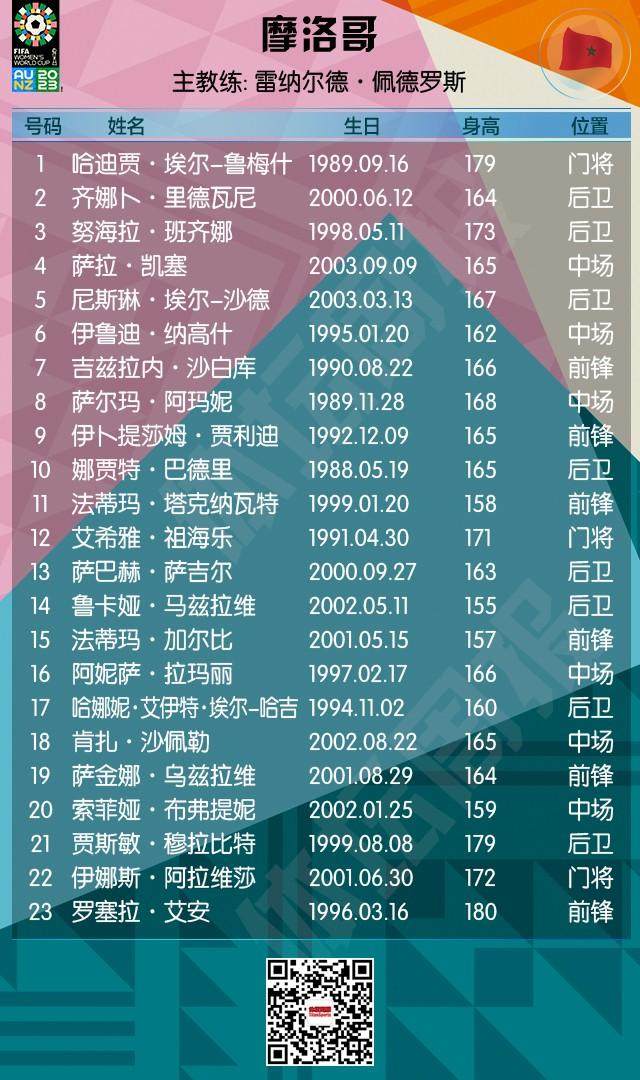 半岛体育 - 半岛体育官方网站 - Bandao AP-2023女足世界杯全名单+赛程来了！