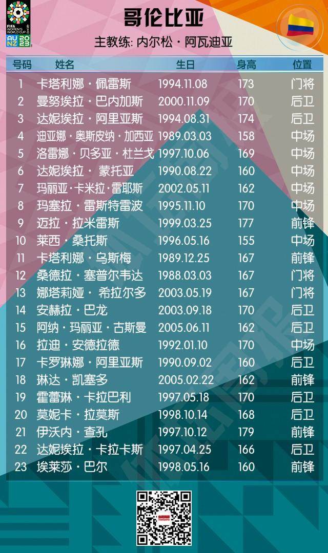 半岛体育 - 半岛体育官方网站 - Bandao AP-2023女足世界杯全名单+赛程来了！