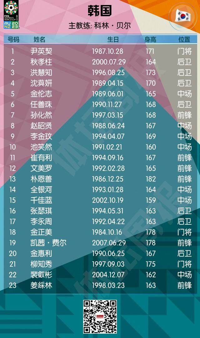 半岛体育 - 半岛体育官方网站 - Bandao AP-2023女足世界杯全名单+赛程来了！