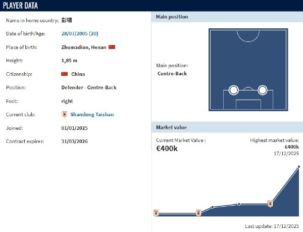 半岛体育全站-U23国足的中卫不只是防守，还能出球和砸开越南铁桶阵