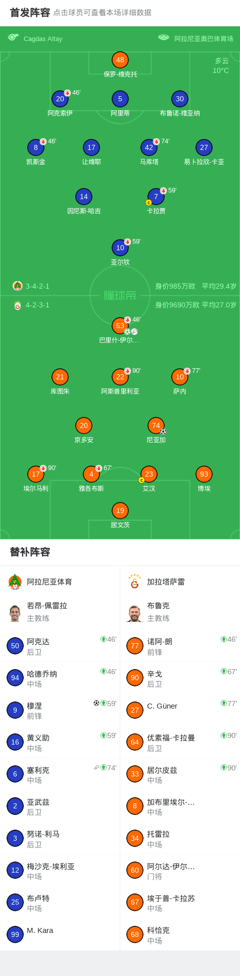半岛体育-加拉塔萨雷2-1阿拉尼亚体育，尼亚加破门，巴里什-伊尔马兹传射